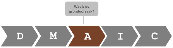 dmaic analyze lean six sigma